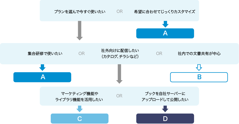チャート