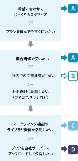 チャート