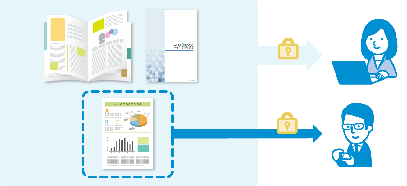 社内向けのに資料を限定して公開するイメージ