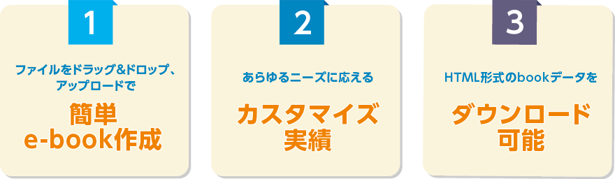 1.ファイルをドラッグ＆ドロップ、アップロードで簡単e-book作成。2.あらゆるニーズに応えるカスタマイズ実績。3.bookデータをダウンロード可能