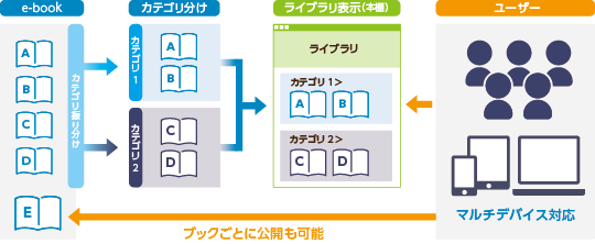 公開の手順、公開のイメージ