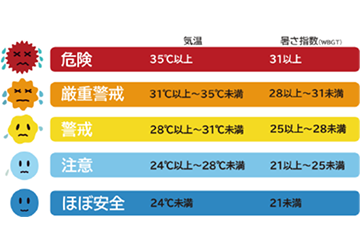 暑さ指数