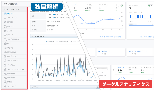 独自解析、グーグルアナリティクスで解析可能