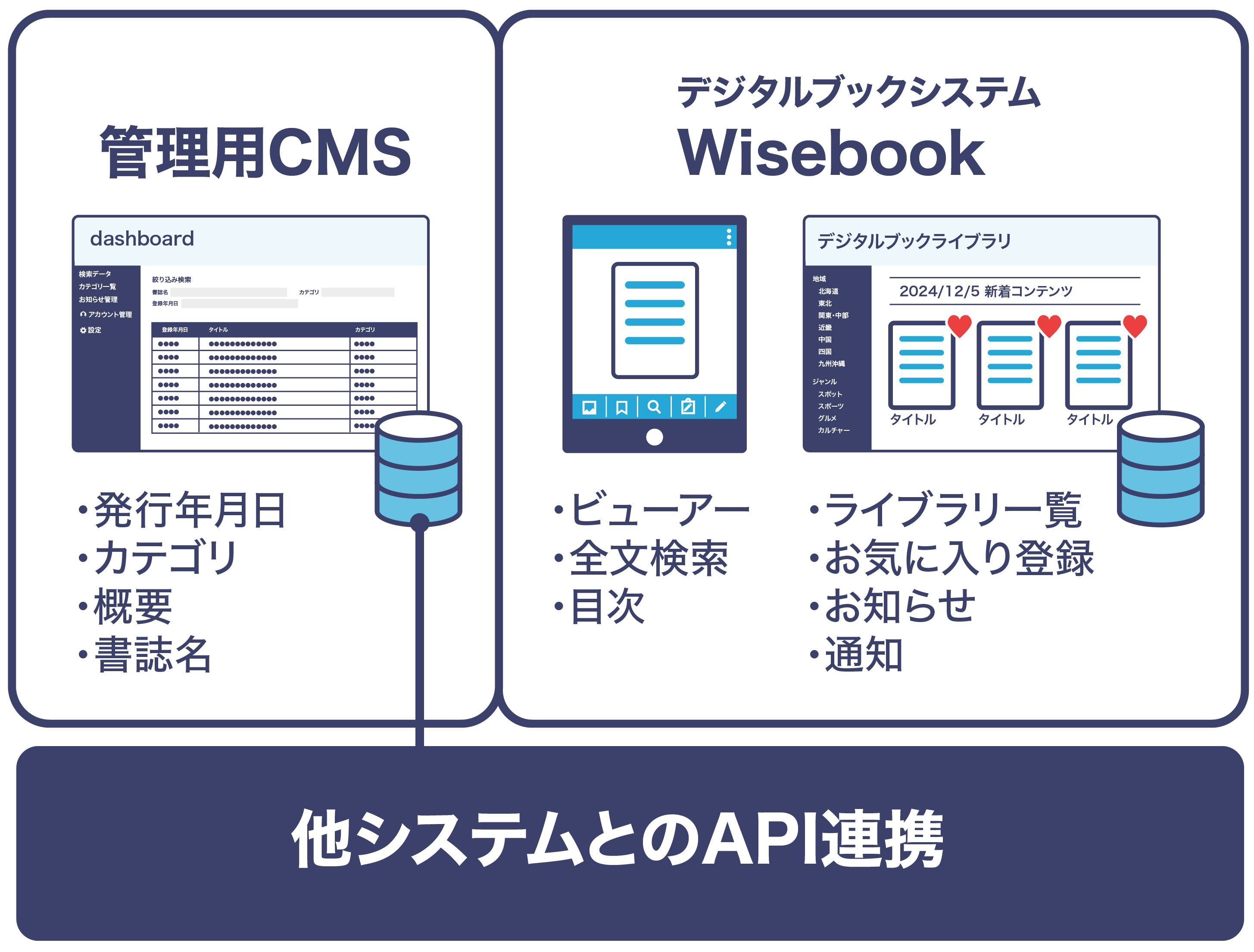 Wisebookのシステム概要図