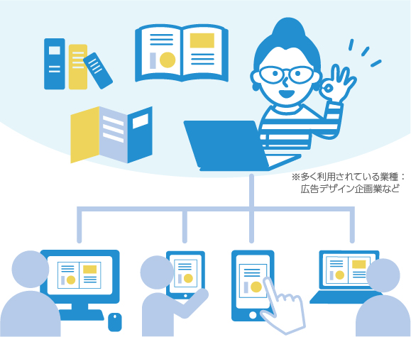 パンフレットやカタログをパソコンから配信する