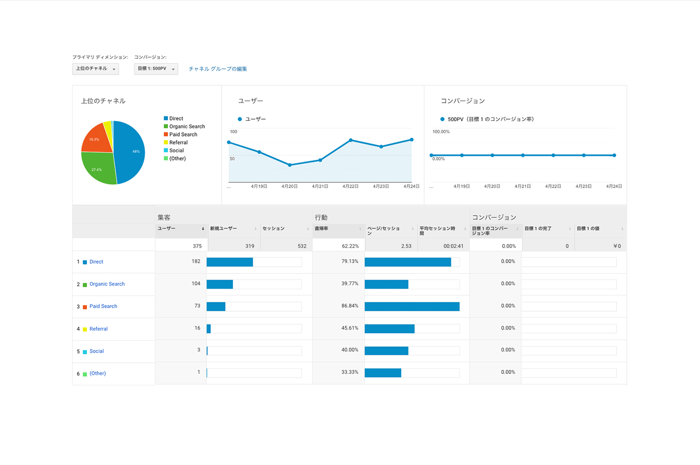 グーグルアナリティクスの画面