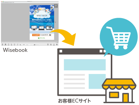 WisebookからECサイトへ連携