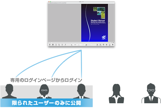 専用のログインページから限られたユーザーに公開する限定機能のイメージ