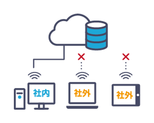 特定のIPアドレスから管理システムへログインするイメージ
