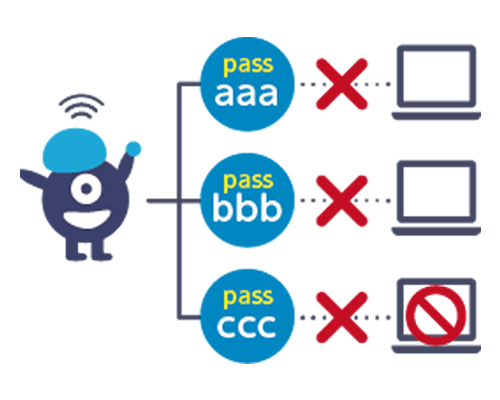 不正アクセスを防止する機能