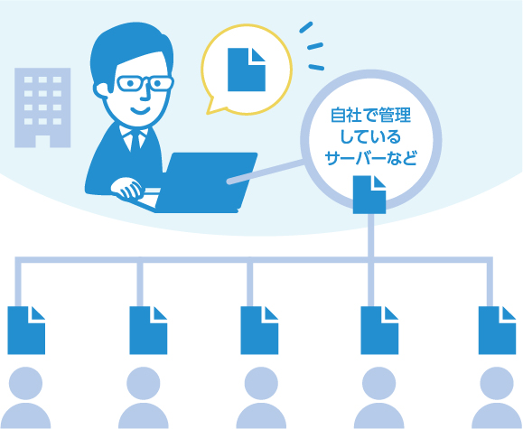 自社管理のサーバーからデジタルブックを配信する