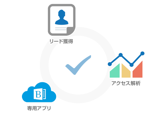 リード獲得・アクセス解析・専用アプリなどの標準機能のイメージ