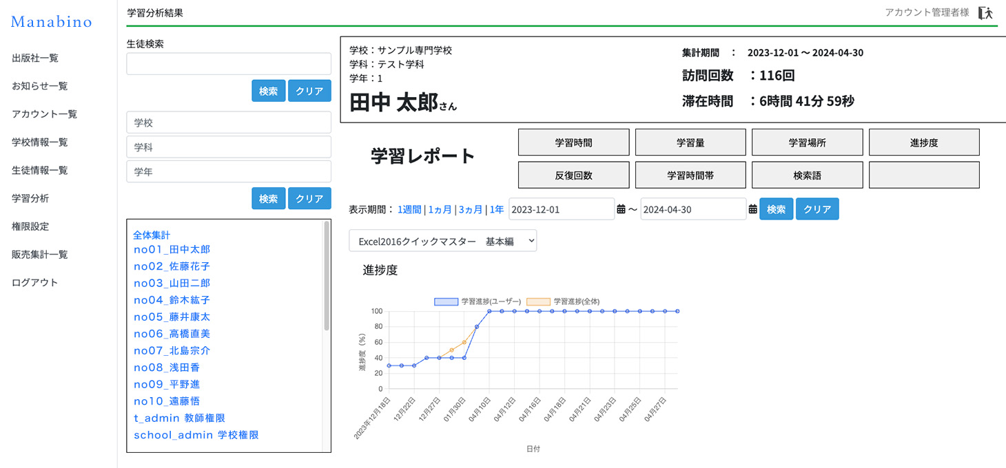 学習者の学習レポートをグラフで視覚化した画面
