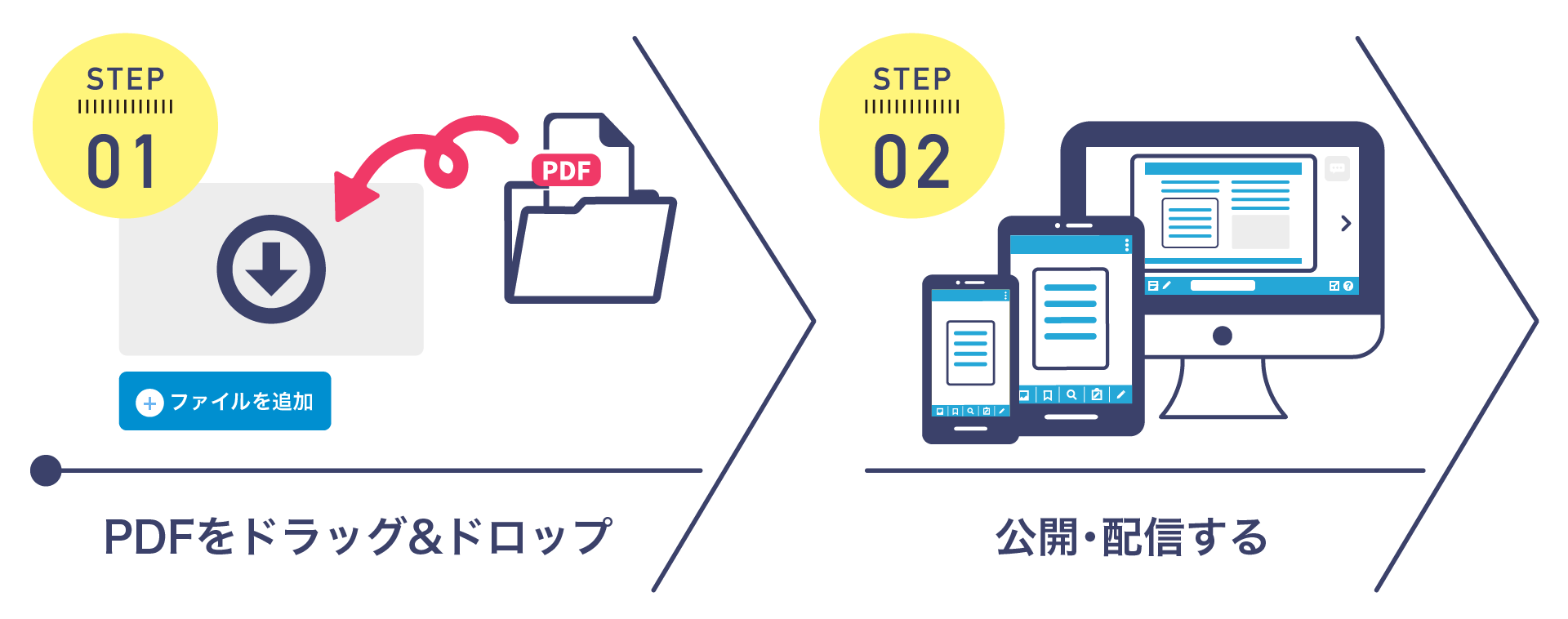 Wisebook利用の2step