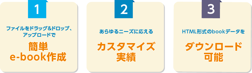 1.ファイルをドラッグ&ドロップ、アップロードで簡単e-book作成。2.あらゆるニーズに応えるカスタマイズ実績。3.bookデータをダウンロード可能